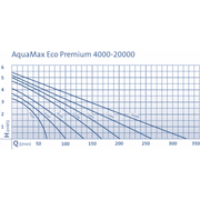 Oase Living Water Pompes pour filtres et ruisseaux AquaMax Eco Premium 10000 - Pompe pour étang - Oase 4010052510781 51078
