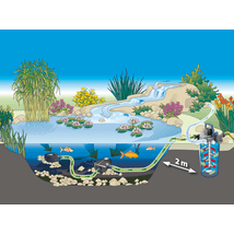 Oase Living Water Pompes pour filtres et ruisseaux Aquamax Eco Premium 6000 - Pompe pour étang - Oase 4010052507361 50736