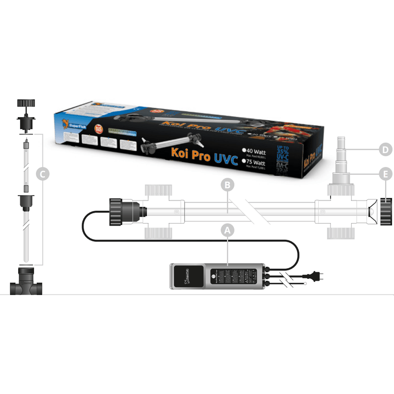 Superfish Schéma Pièces détachées pour Koi Pro UVC 40W